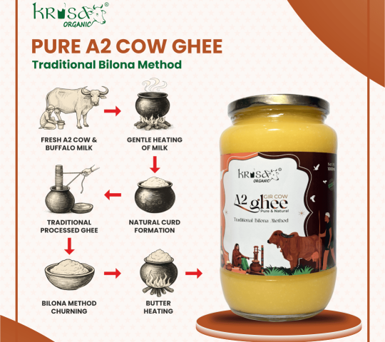 Krisa Organic Foods and Farms Private Limited